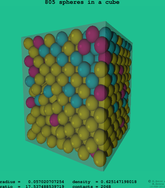 805 spheres in a cube
