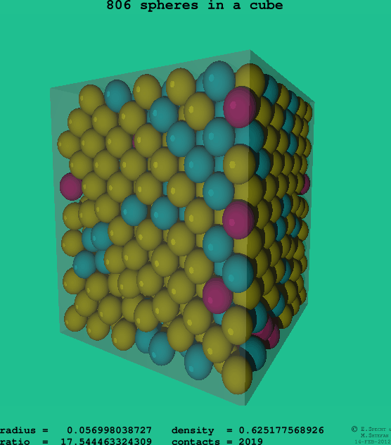 806 spheres in a cube