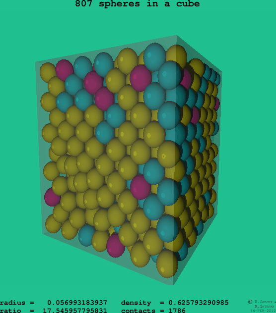 807 spheres in a cube
