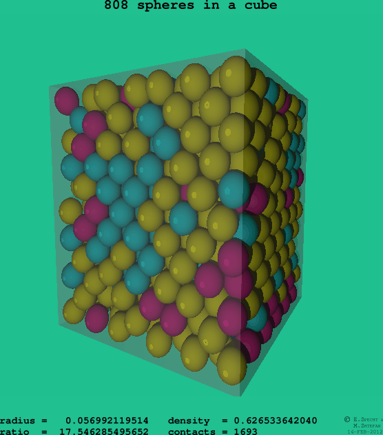 808 spheres in a cube