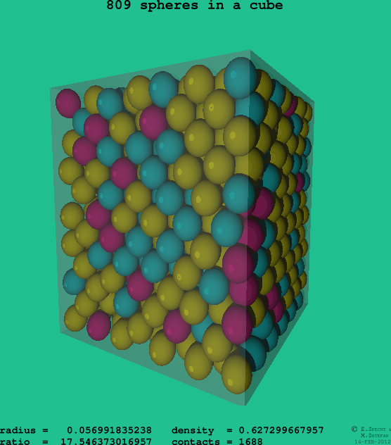 809 spheres in a cube