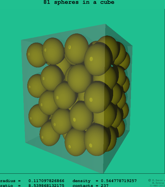 81 spheres in a cube