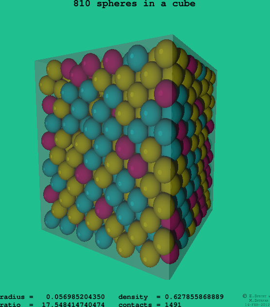 810 spheres in a cube