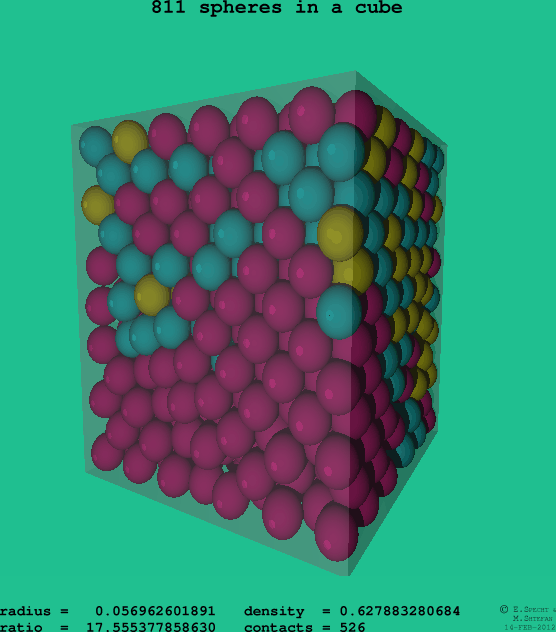 811 spheres in a cube