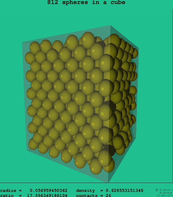 812 spheres in a cube