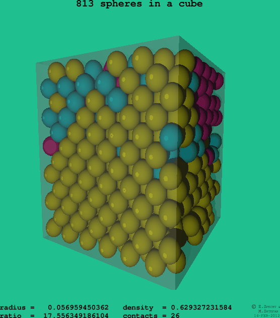 813 spheres in a cube
