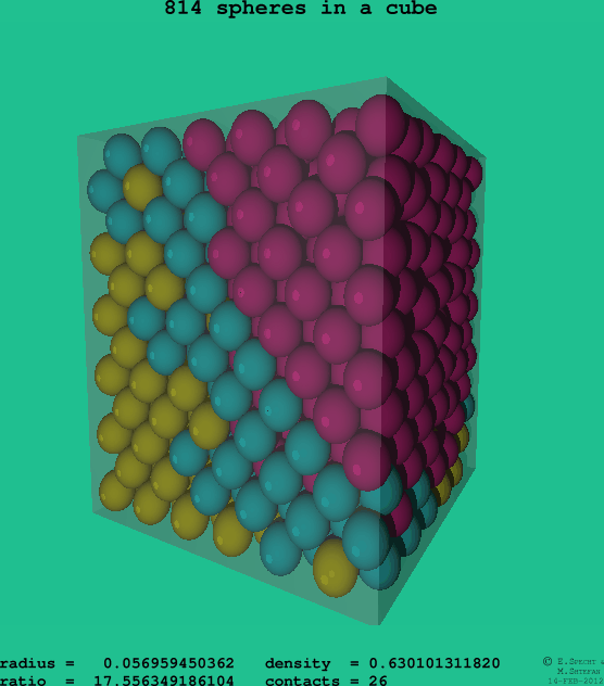 814 spheres in a cube