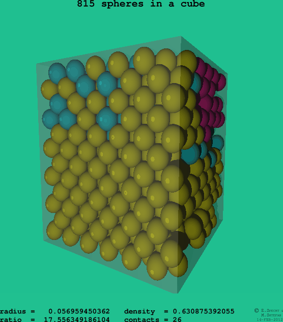 815 spheres in a cube