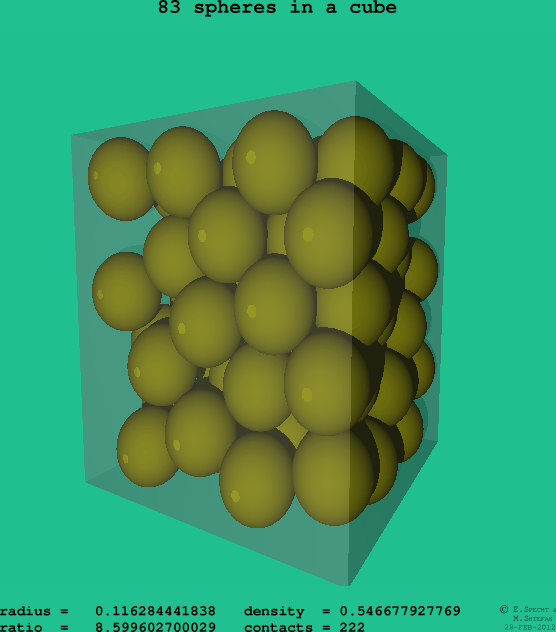 83 spheres in a cube