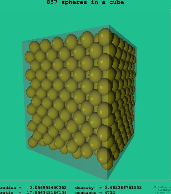 857 spheres in a cube