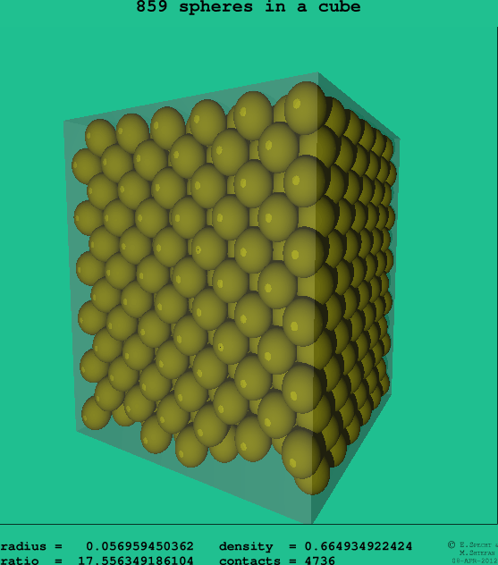 859 spheres in a cube