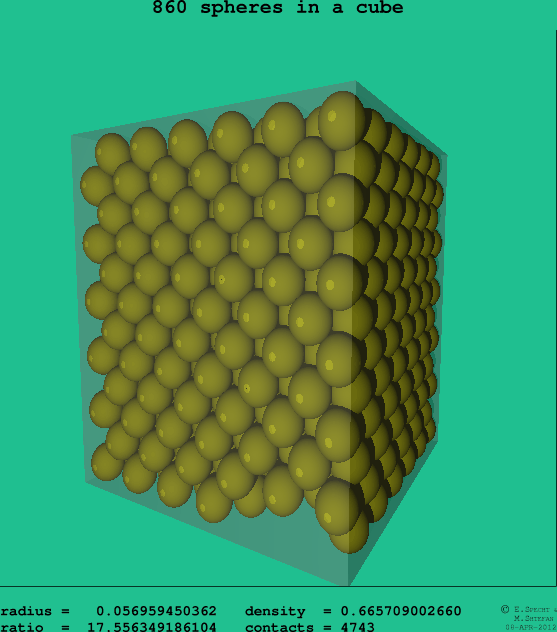860 spheres in a cube