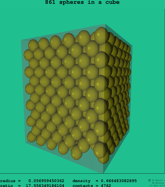 861 spheres in a cube