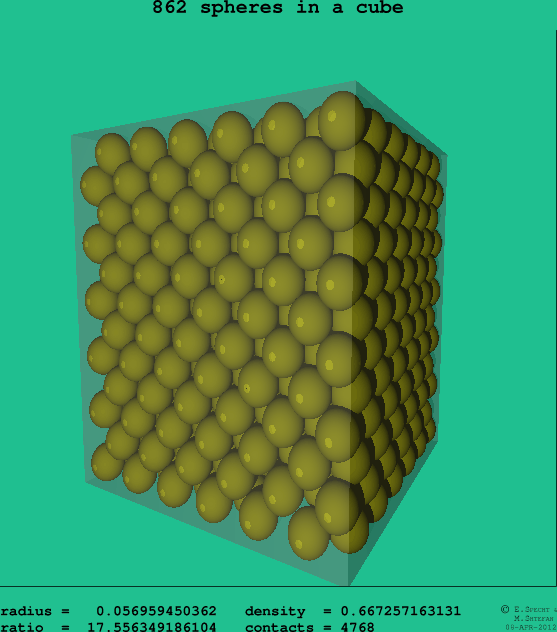 862 spheres in a cube