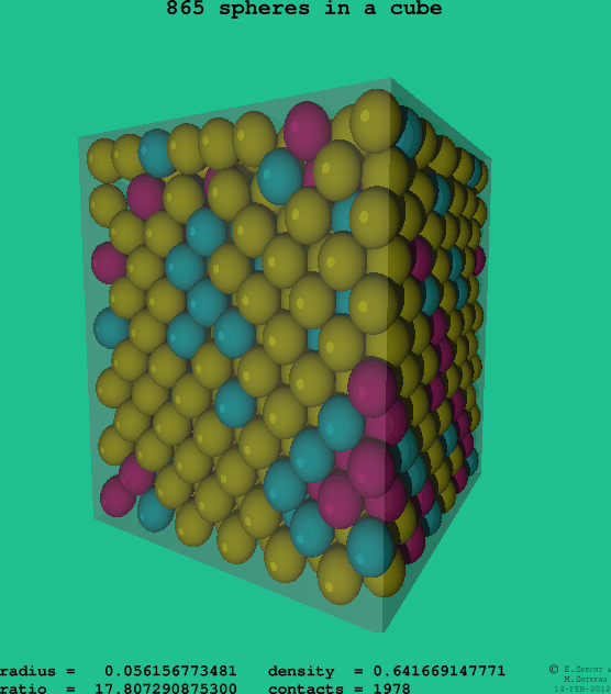 865 spheres in a cube