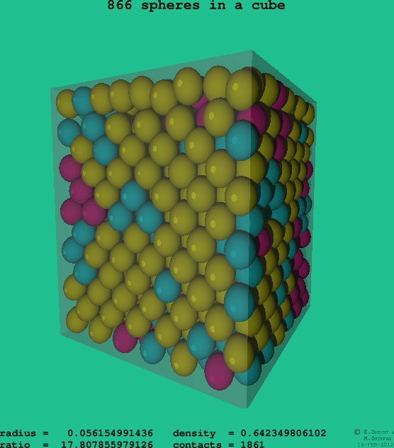 866 spheres in a cube
