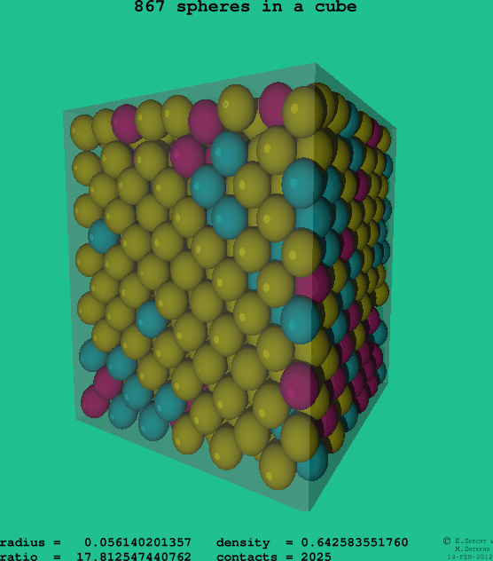 867 spheres in a cube