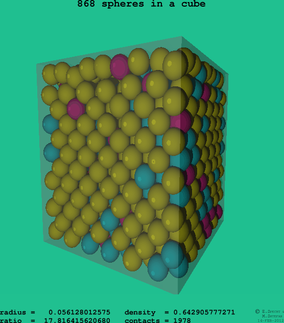 868 spheres in a cube