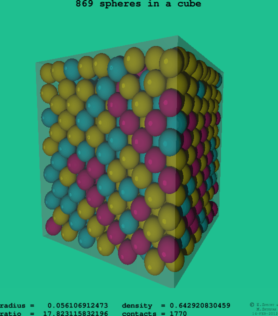 869 spheres in a cube