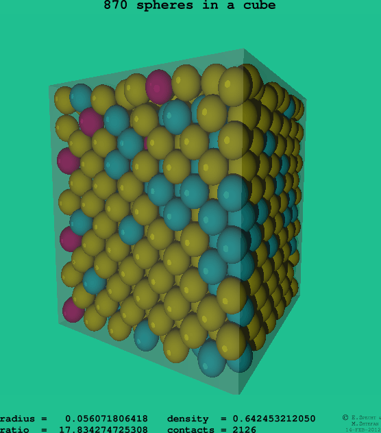 870 spheres in a cube