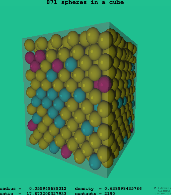 871 spheres in a cube
