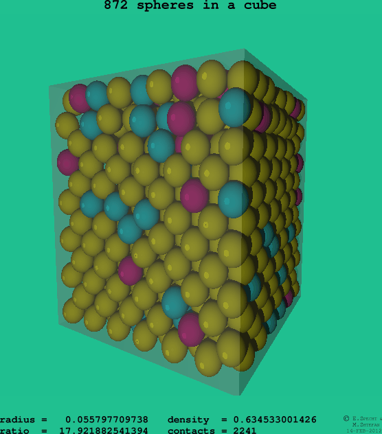 872 spheres in a cube