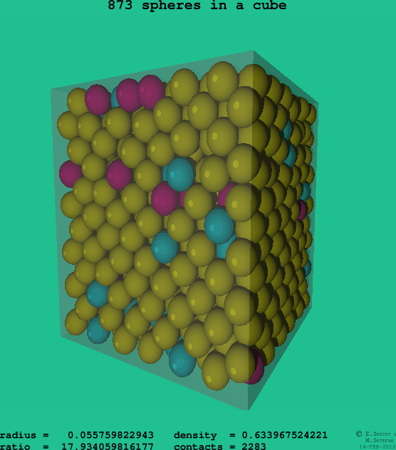 873 spheres in a cube