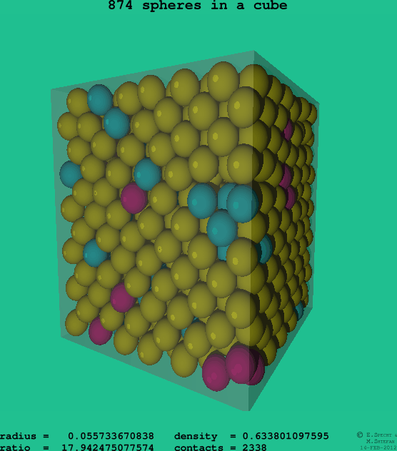 874 spheres in a cube