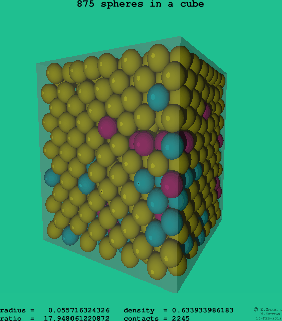 875 spheres in a cube