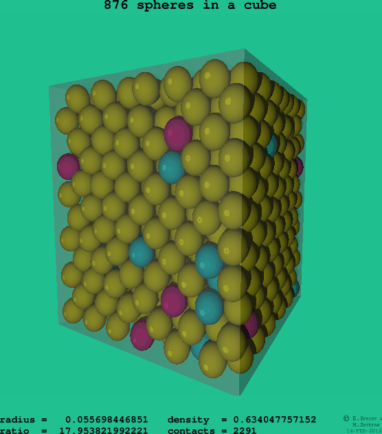 876 spheres in a cube