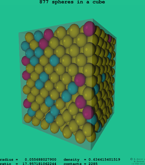 877 spheres in a cube