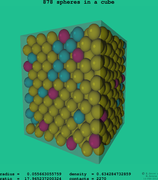 878 spheres in a cube