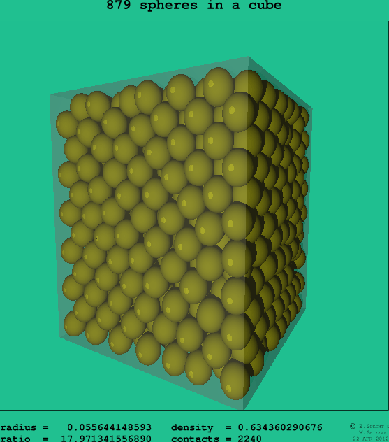 879 spheres in a cube