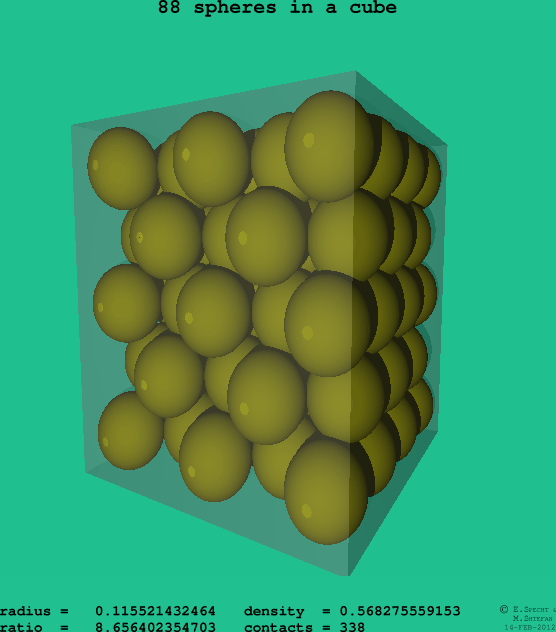 88 spheres in a cube