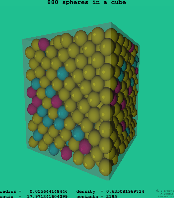 880 spheres in a cube