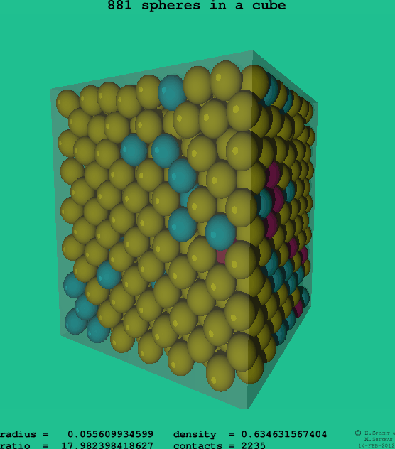 881 spheres in a cube