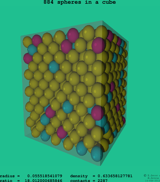 884 spheres in a cube