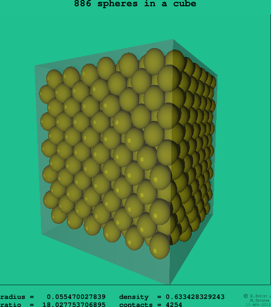 886 spheres in a cube