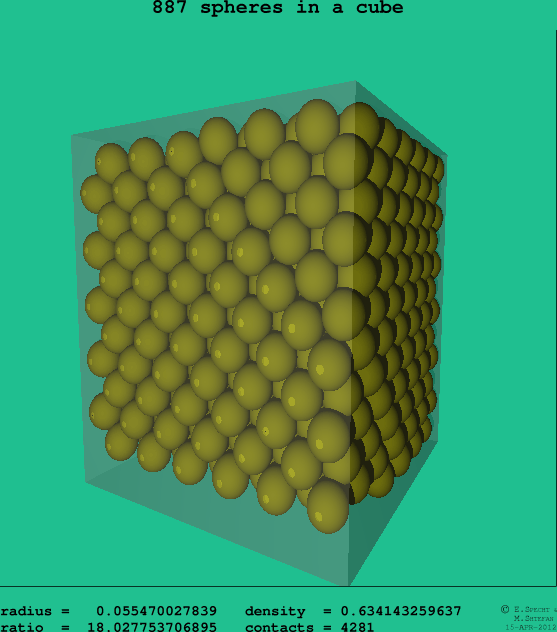 887 spheres in a cube