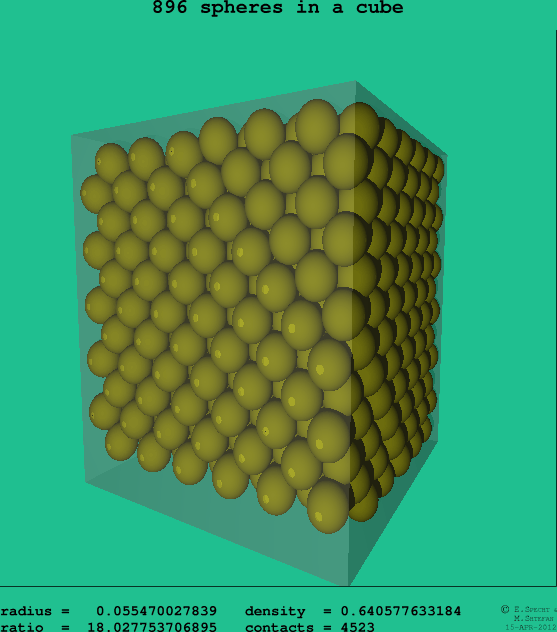 896 spheres in a cube