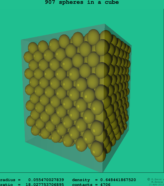 907 spheres in a cube