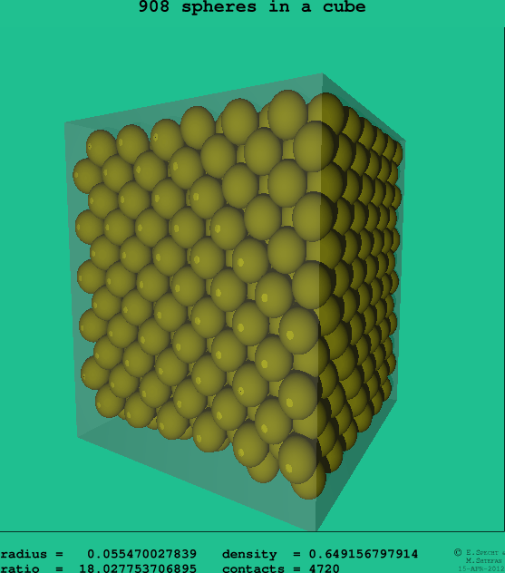908 spheres in a cube