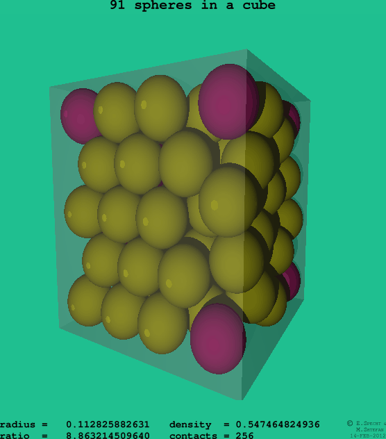 91 spheres in a cube