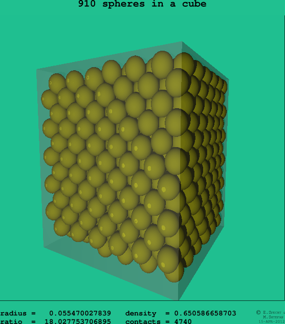 910 spheres in a cube