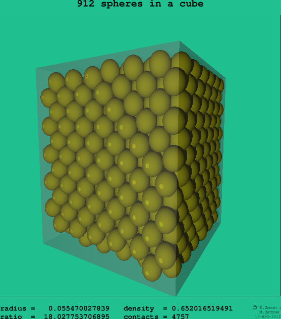 912 spheres in a cube
