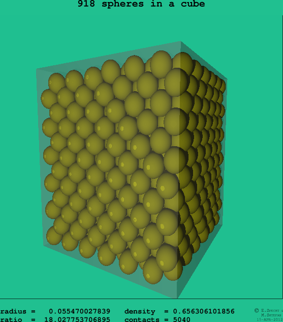 918 spheres in a cube