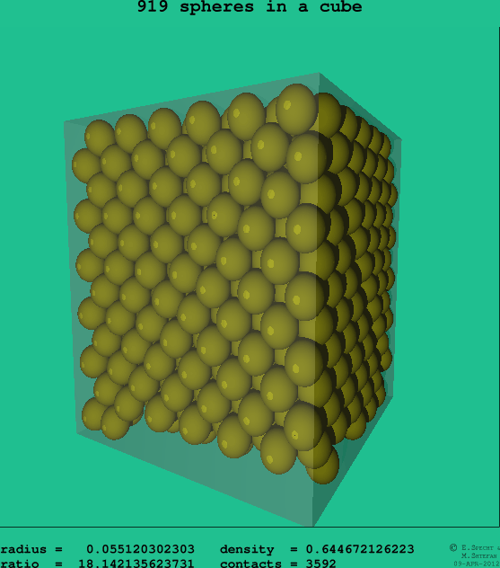 919 spheres in a cube
