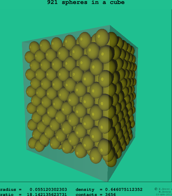 921 spheres in a cube
