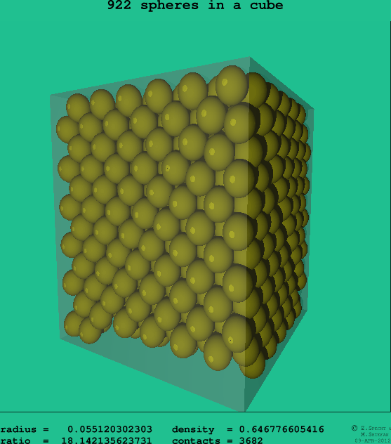 922 spheres in a cube