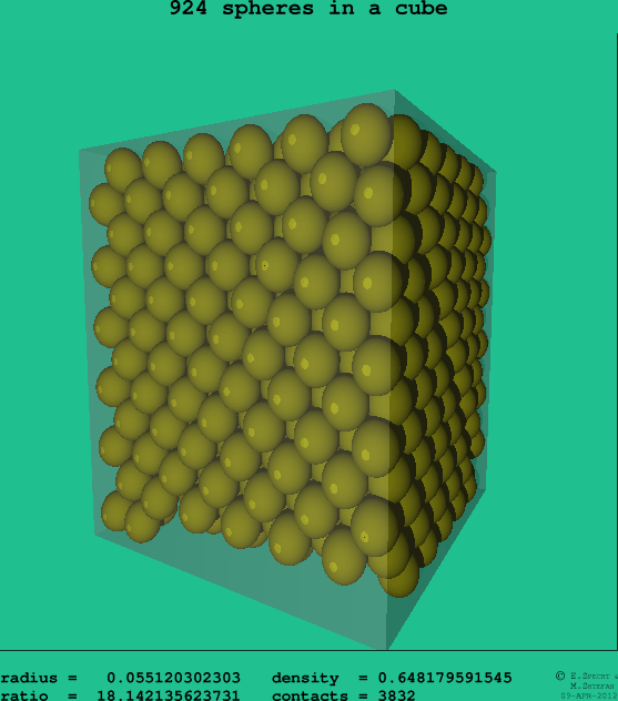 924 spheres in a cube